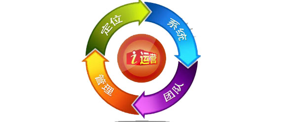 官網優化關鍵詞該如何分類呢
