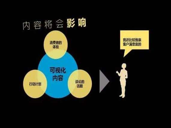 SEO內容優化有哪些策略呢？